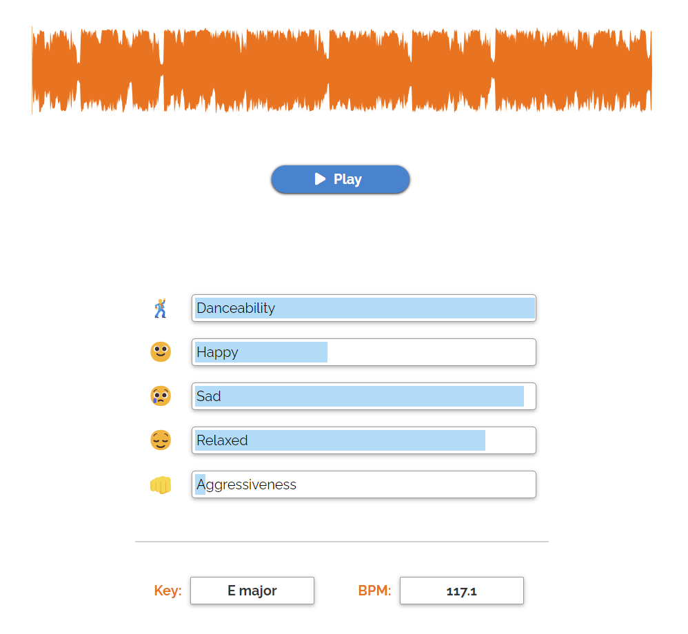 Music Analysis: Song Key, Tempo Finder, and Mood Analysis